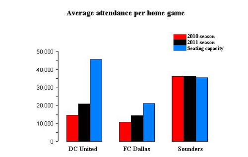 MLS attendance 2010-11 v2.JPG